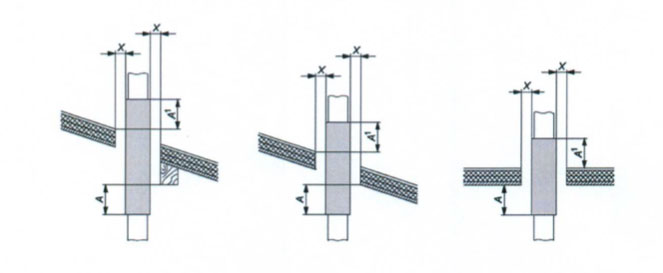 distanze fumi